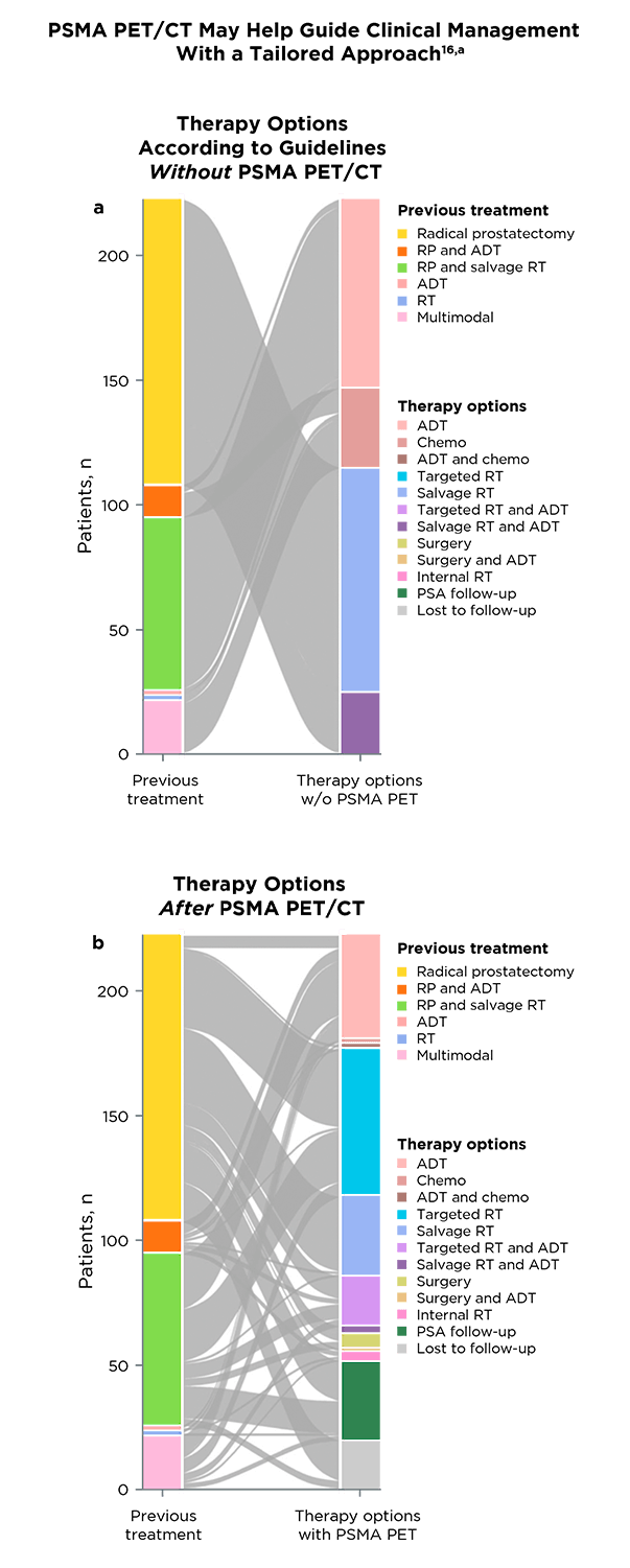 PSMA_and_Clinical_Management