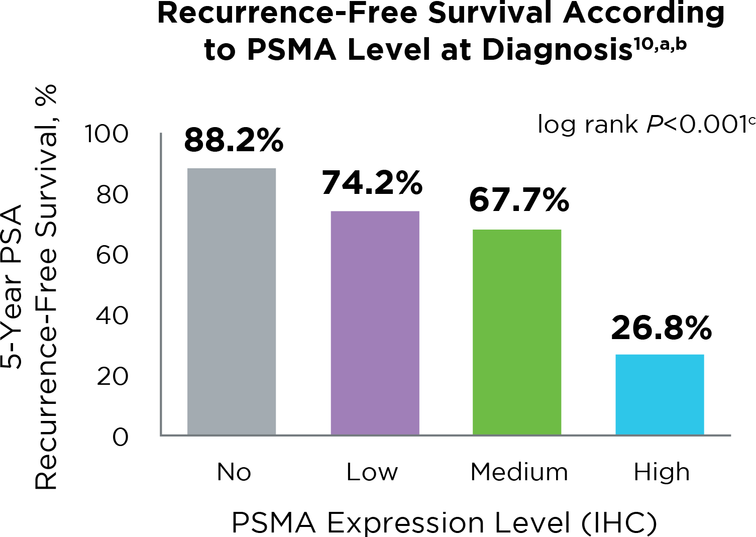 PSMA_and_Prognosis